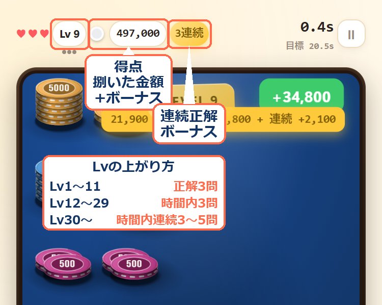 HUDの得点とコンボ、Lvの上がり方の表を吹き出しで説明